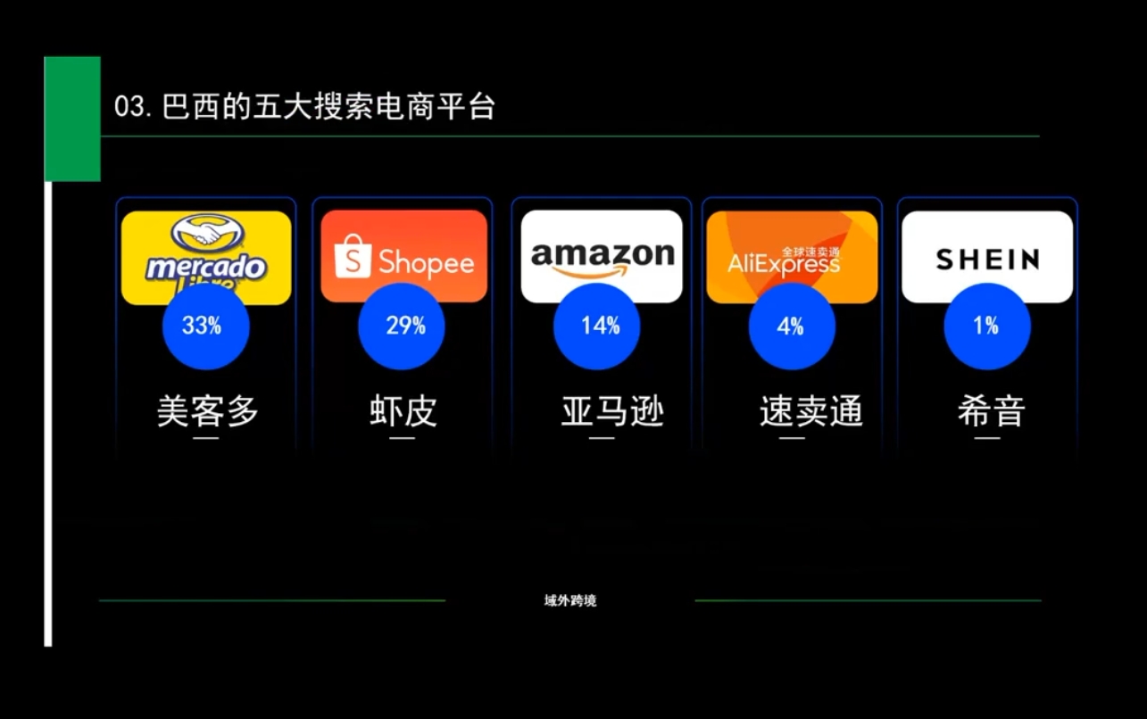 白龙老师·亚马逊运营实战课程-星禾网创星球