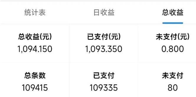 最新拼多多小程序变现项目，单窗口日收益50+多号操作-星禾网创星球