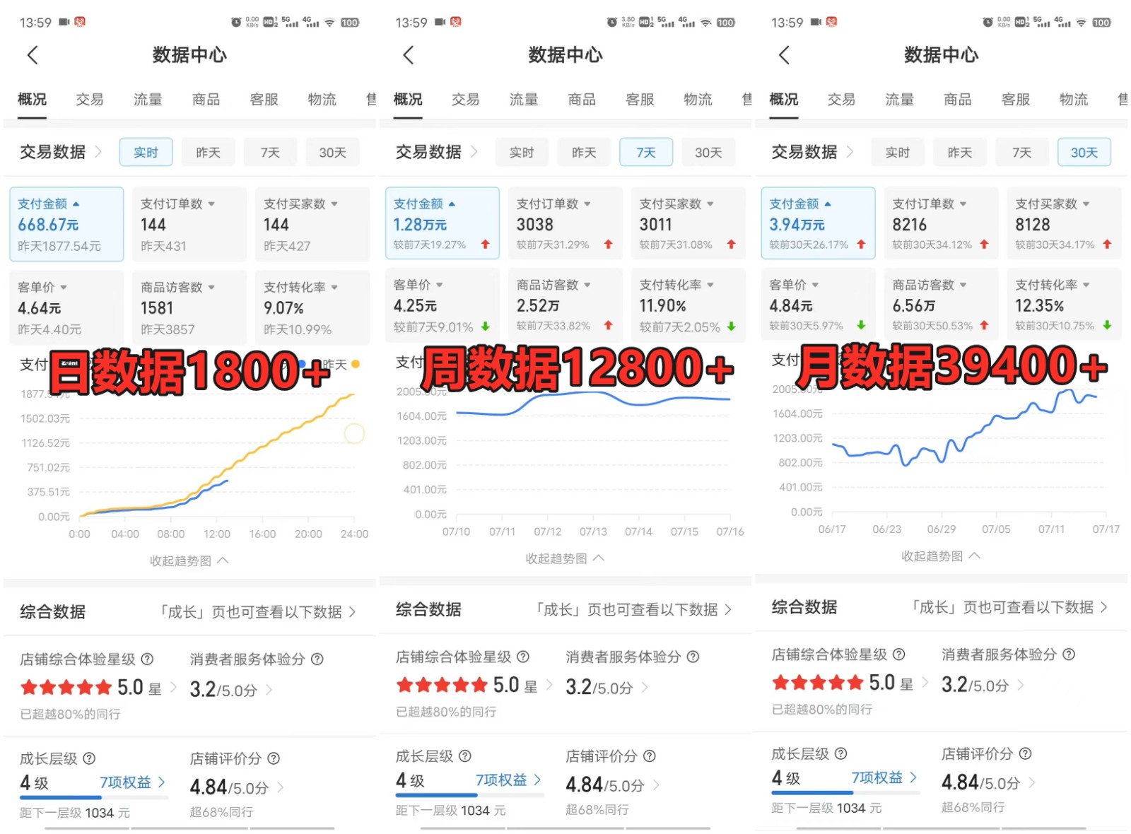 拼多多虚拟店铺项目，电脑挂机自动发货，单店日利润300+-星禾网创星球