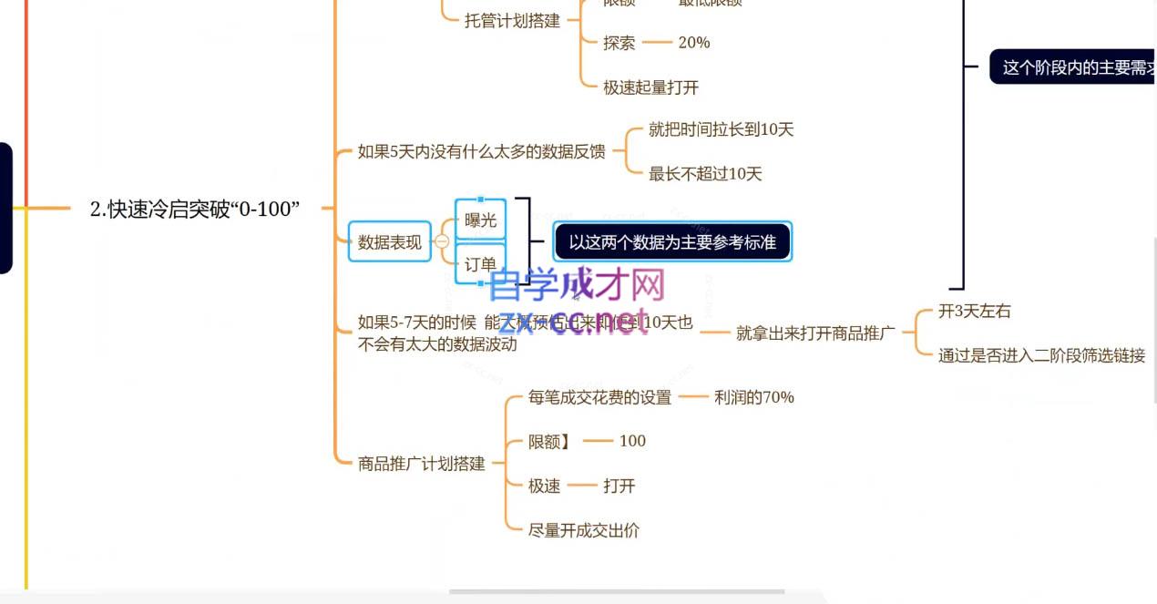 老陶电商·拼多多+抖音小店无货源开店(更新25年1月)-星禾网创星球
