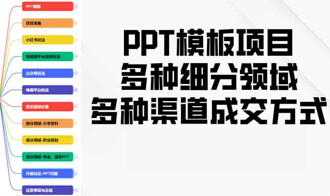 PPT模板项目，多种细分领域，多种渠道成交方式，实操教学-星禾网创星球
