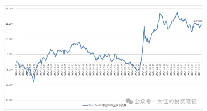 付费文章：吊打97%的权益基金，实操详解：如何利用deepseek来选出一个年化15.55%的大牛股组合?-星禾网创星球