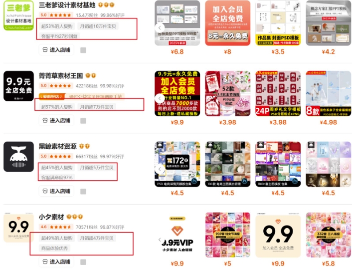 0成本虚拟项目实战手把手教你落地，单店月入5k-星禾网创星球