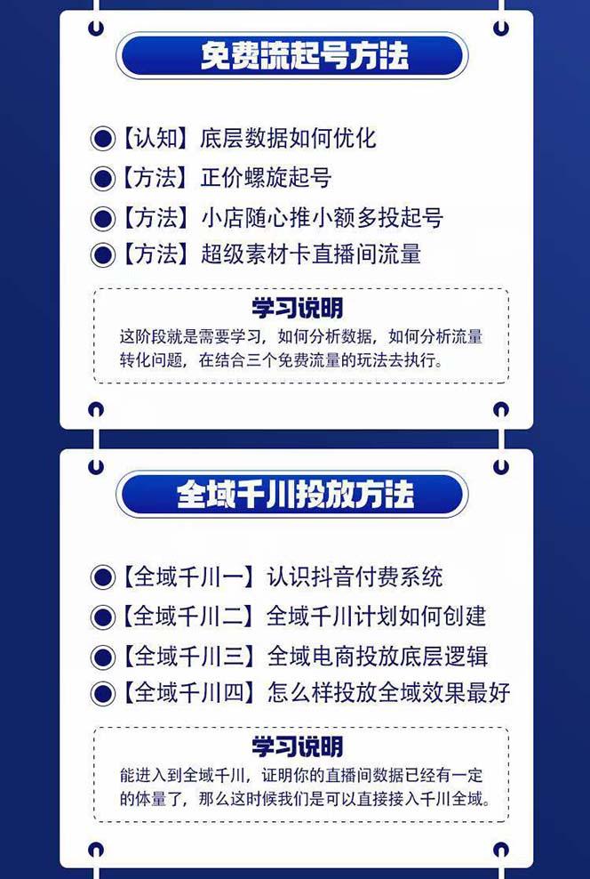 图片[1]-全域电商-粗暴玩法课：10亿销售经验干货分享！定位/免费起号/千川投流-星禾网创星球