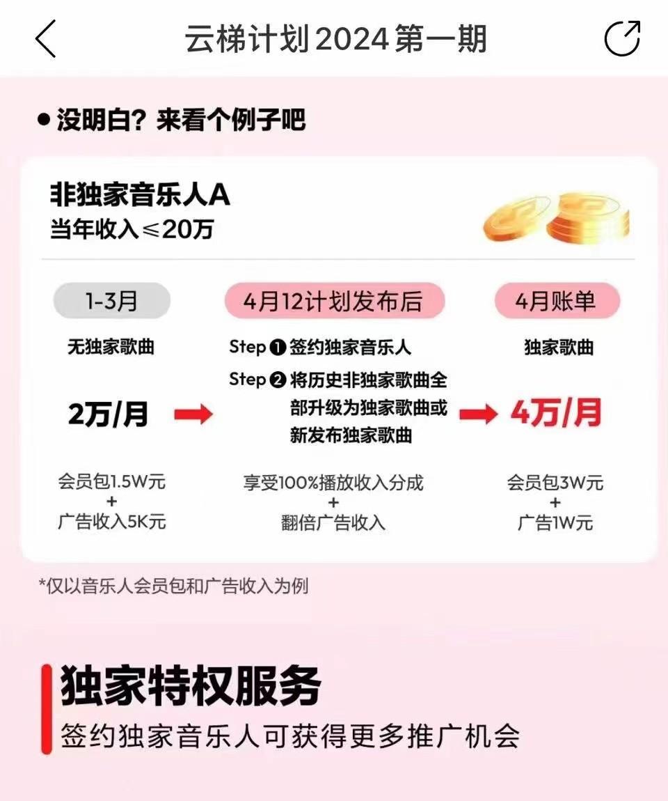 图片[4]-2024网易云云梯计划 单机日300+ 无脑月入5000+-星禾网创星球