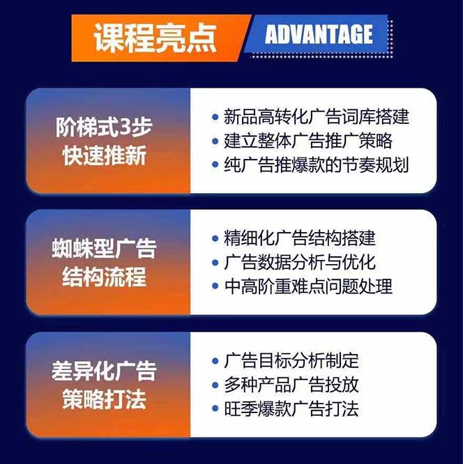 图片[1]-亚马逊爆款广告训练营：掌握关键词库搭建方法，优化广告数据提升旺季销量-星禾网创星球