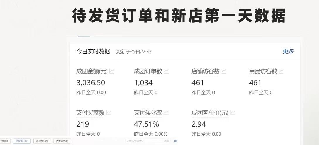 图片[1]-拼多多-合作开店日入4000+两天销量过百单，无学费、老运营教操作、小白...-星禾网创星球