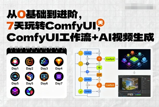 从0基础到进阶，7天玩转ComfyUI，Comfyui工作流+AI视频生成-星禾网创星球