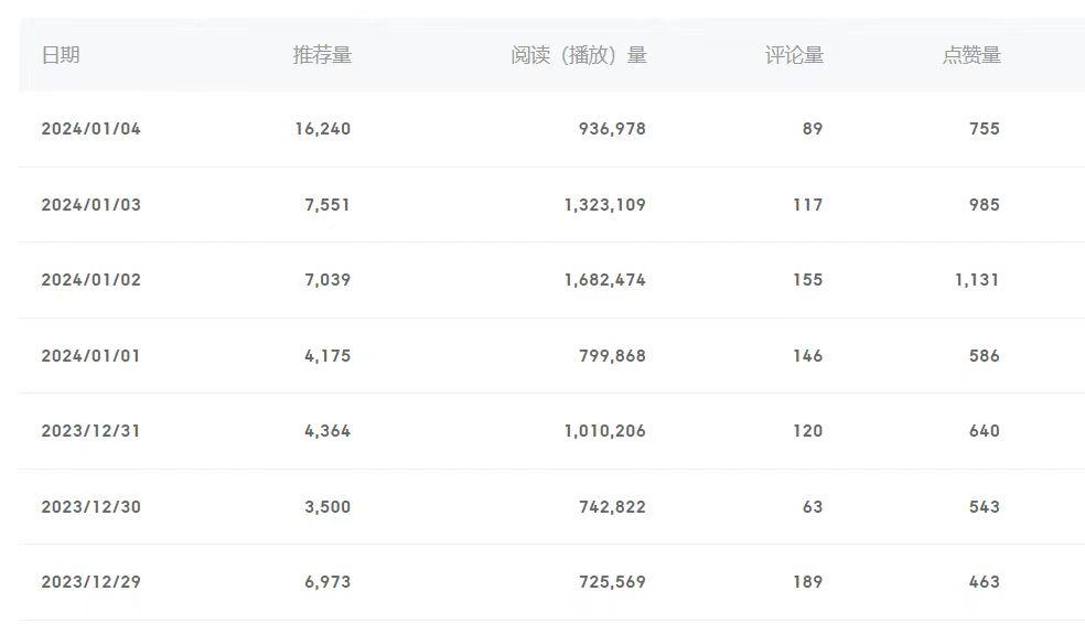 (8582期)百家号美女视频细分领域玩法，只需搬运去重，月保底3-5000＋-星禾网创星球