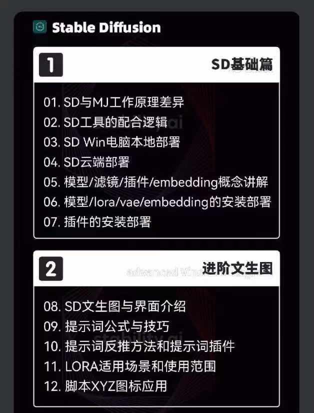 图片[3]-2024-AIGC人工智能零基础到进阶，GPT+MJ+SD商业技术落地(78节-星禾网创星球