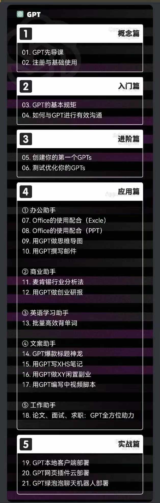 图片[1]-2024-AIGC人工智能零基础到进阶，GPT+MJ+SD商业技术落地(78节-星禾网创星球