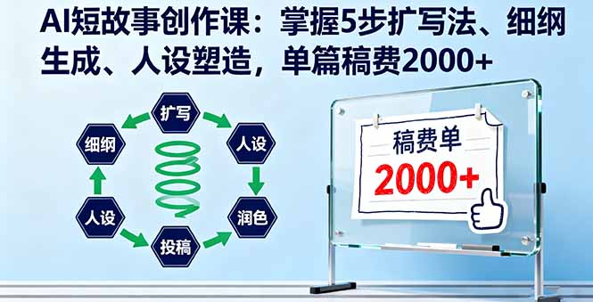 AI短故事创作课：掌握5步扩写法、细纲生成、人设塑造，单篇稿费2000+-星禾网创星球
