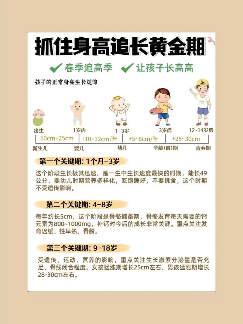 抓住长高黄金期 让孩子突破遗传二次长高-星禾网创星球
