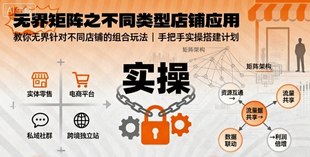 无界矩阵之不同类型店铺应用，教你无界针对不同类型店铺的组合玩法应用，手把手实操搭建计划-星禾网创星球