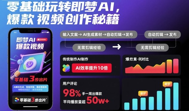 零基础玩转即梦AI，爆款视频创作秘籍-星禾网创星球