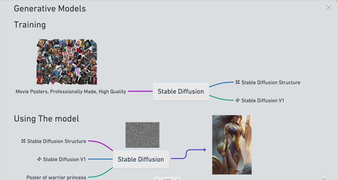 Stable Diffusion 101:构建 AI 艺术的初学者指南教程-16节课-中英字幕 Stable Diffusion 101:构建 AI 艺术的初学者指南教程-16节课-中英字幕