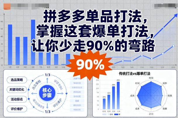 拼多多单品打法，掌握这套爆单打法，让你少走90%的弯路-星禾网创星球