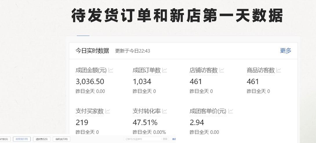 最新拼多多模式日入4K+两天销量过百单,无学费、 老运营代操作、小白福利,了解不吃亏 最新拼多多模式日入4K+两天销量过百单,无学费、 老运营代操作、小白福利,了解不吃亏