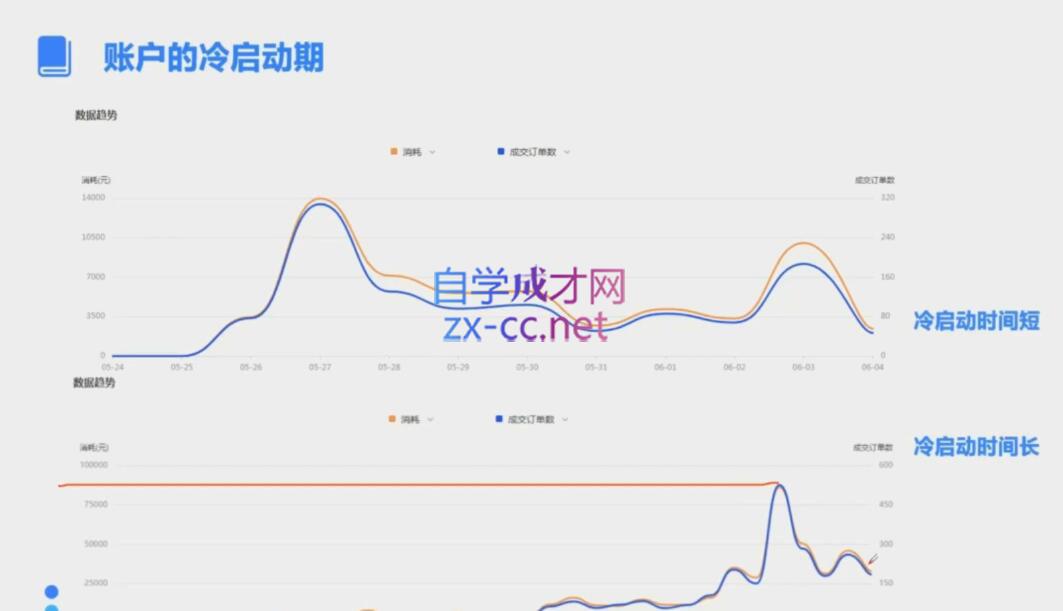 柯南·信息流效果提升训练营(更新9月)-星禾网创星球