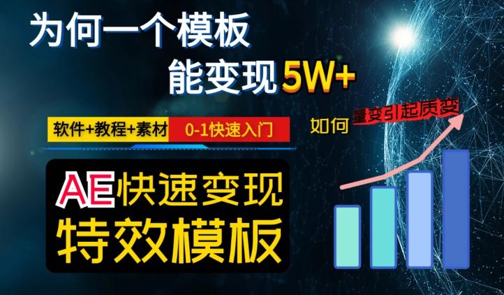 AE视频特效模板变现月入3-5W，0-1快速入门，软件+教程+素材-星禾网创星球