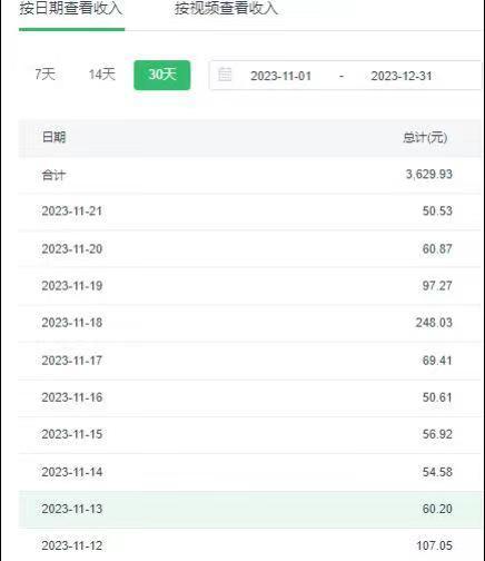 选对赛道赚大钱，视频搬运冷门平台，日入500+的保姆级教程-星禾网创星球
