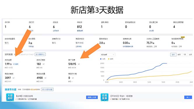 图片[1]-拼多多最新合作日入4000+两天销量过百单，无学费、老运营代操作、小白福利-星禾网创星球