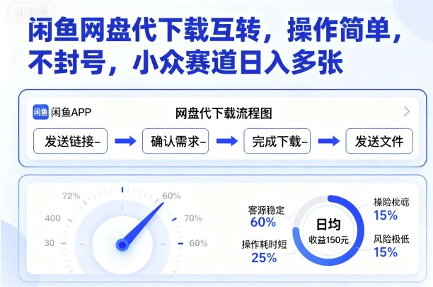 闲鱼网盘代下载互转，操作简单，不封号，小众赛道日入多张-星禾网创星球
