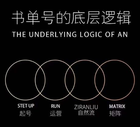 孔德楠-抖音书单号实操课，书单天花板带你一部手机快速学会书单起号、拍摄、布景、剪辑、发布、选品。-星禾网创星球
